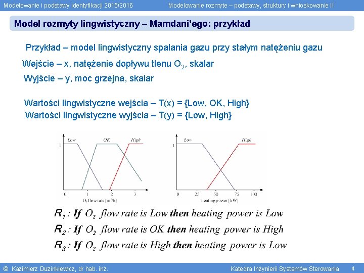 Modelowanie i podstawy identyfikacji 2015/2016 Modelowanie rozmyte – podstawy, struktury i wnioskowanie II Model