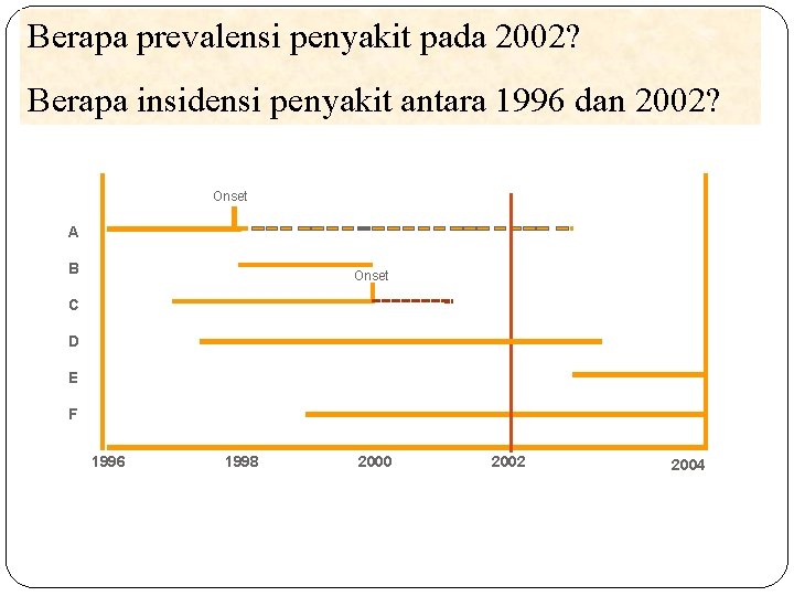 Berapa prevalensi penyakit pada 2002? Incidence, Prevalence Berapa insidensi penyakit antara 1996 dan 2002? Berapa prevalensi penyakit pada 2002? Incidence, Prevalence Berapa insidensi penyakit antara 1996 dan 2002?