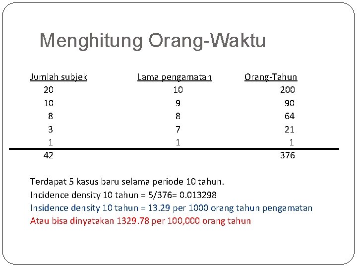 Menghitung Orang-Waktu Jumlah subjek 20 10 8 3 1 42 Lama pengamatan 10 9 Menghitung Orang-Waktu Jumlah subjek 20 10 8 3 1 42 Lama pengamatan 10 9