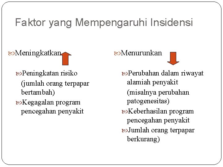 Faktor yang Mempengaruhi Insidensi Meningkatkan Menurunkan Peningkatan risiko Perubahan dalam riwayat (jumlah orang terpapar Faktor yang Mempengaruhi Insidensi Meningkatkan Menurunkan Peningkatan risiko Perubahan dalam riwayat (jumlah orang terpapar