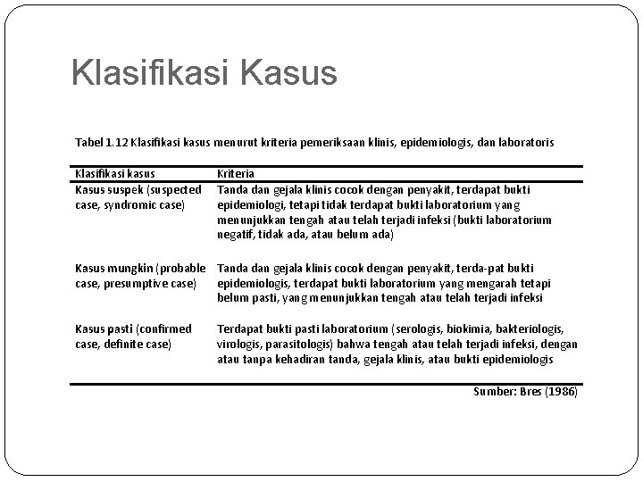 Klasifikasi Kasus Tabel 1. 12 Klasifikasi kasus menurut kriteria pemeriksaan klinis, epidemiologis, dan laboratoris Klasifikasi Kasus Tabel 1. 12 Klasifikasi kasus menurut kriteria pemeriksaan klinis, epidemiologis, dan laboratoris