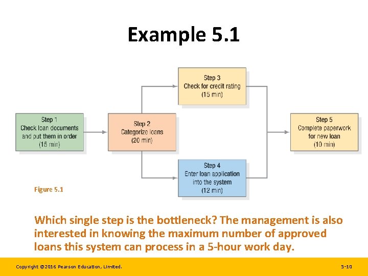 Example 5. 1 Figure 5. 1 Which single step is the bottleneck? The management Example 5. 1 Figure 5. 1 Which single step is the bottleneck? The management