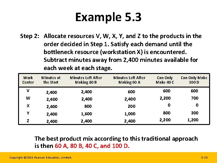 Example 5. 3 Step 2: Allocate resources V, W, X, Y, and Z to Example 5. 3 Step 2: Allocate resources V, W, X, Y, and Z to
