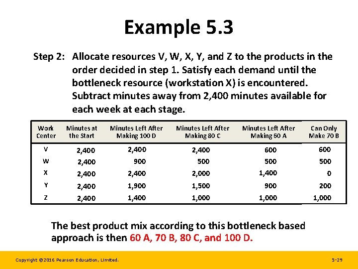 Example 5. 3 Step 2: Allocate resources V, W, X, Y, and Z to Example 5. 3 Step 2: Allocate resources V, W, X, Y, and Z to