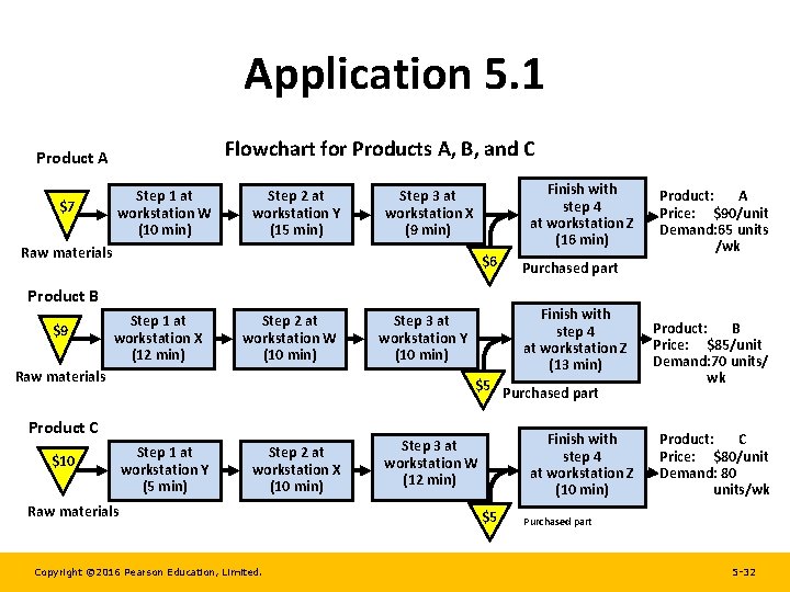 Application 5. 1 Flowchart for Products A, B, and C Product A $7 Step Application 5. 1 Flowchart for Products A, B, and C Product A $7 Step