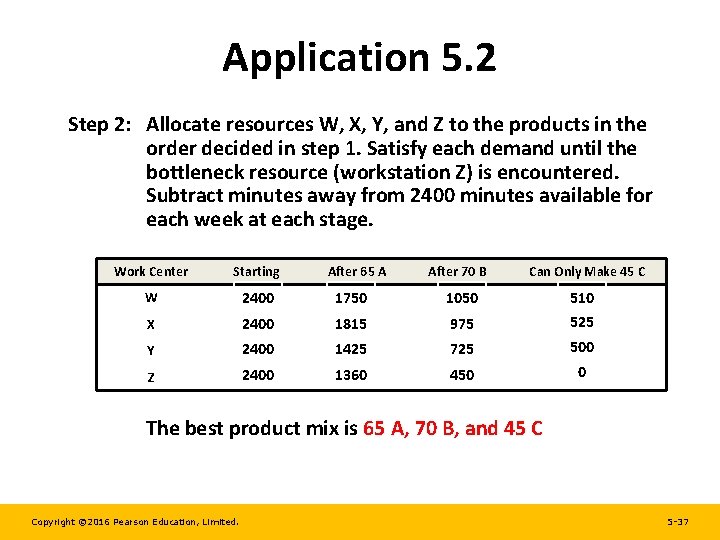 Application 5. 2 Step 2: Allocate resources W, X, Y, and Z to the Application 5. 2 Step 2: Allocate resources W, X, Y, and Z to the