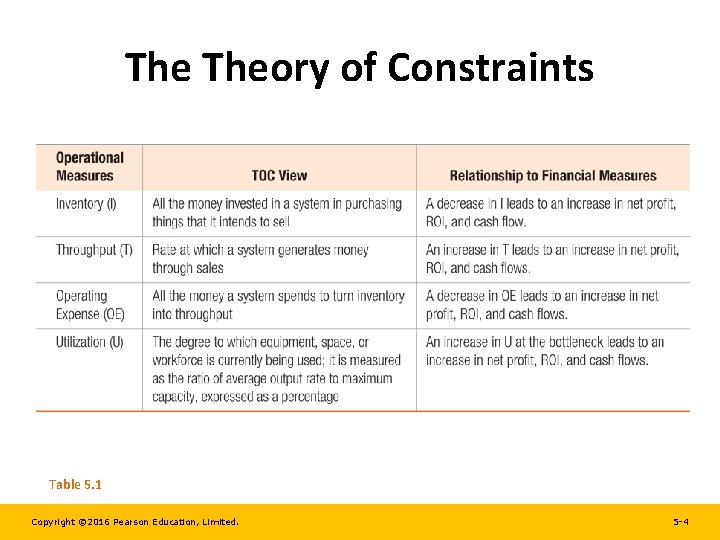 The Theory of Constraints Table 5. 1 Copyright © 2016 Pearson Education, Limited. 5 The Theory of Constraints Table 5. 1 Copyright © 2016 Pearson Education, Limited. 5