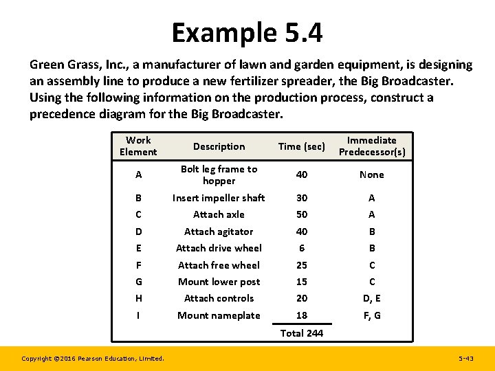 Example 5. 4 Green Grass, Inc. , a manufacturer of lawn and garden equipment, Example 5. 4 Green Grass, Inc. , a manufacturer of lawn and garden equipment,