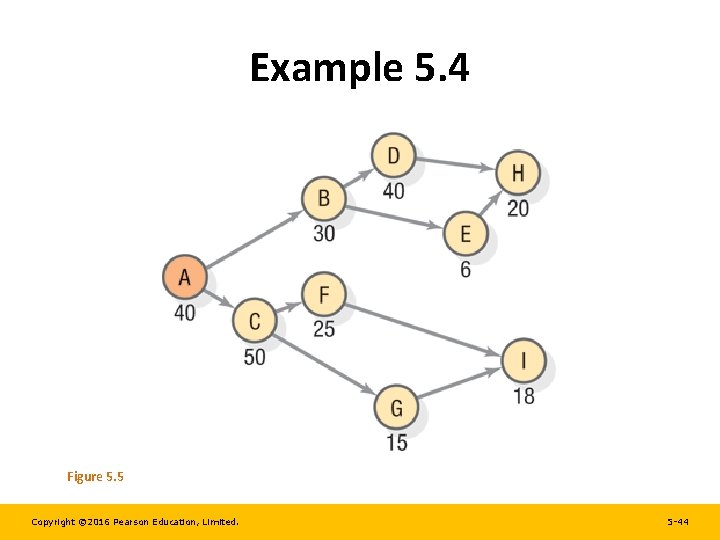 Example 5. 4 Figure 5. 5 Copyright © 2016 Pearson Education, Limited. 5 -44 Example 5. 4 Figure 5. 5 Copyright © 2016 Pearson Education, Limited. 5 -44