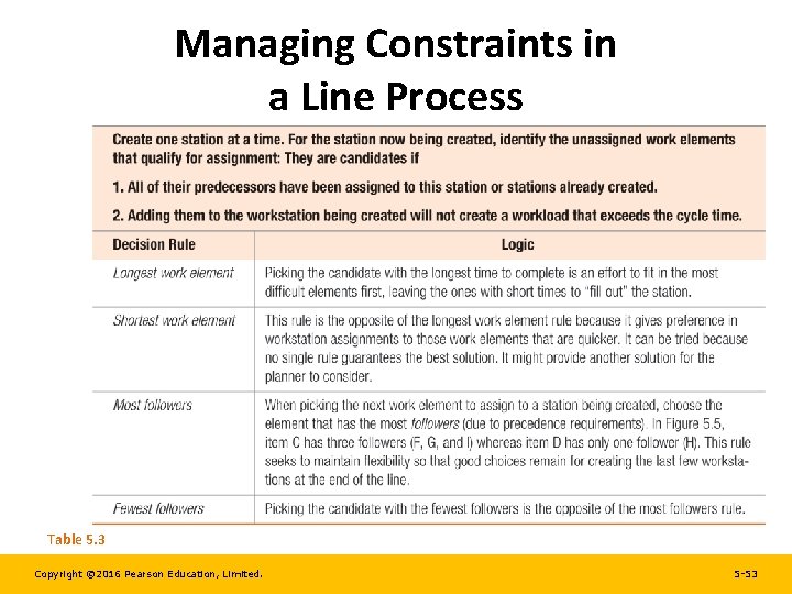 Managing Constraints in a Line Process Table 5. 3 Copyright © 2016 Pearson Education, Managing Constraints in a Line Process Table 5. 3 Copyright © 2016 Pearson Education,