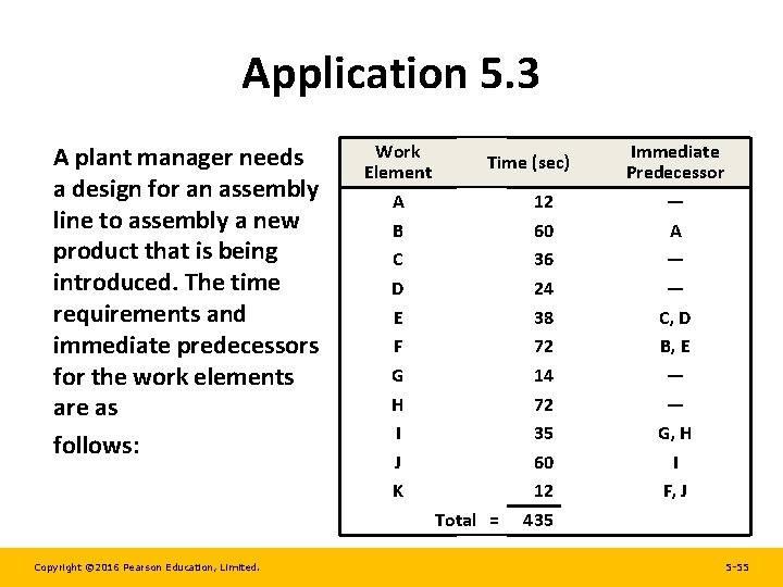 Application 5. 3 A plant manager needs a design for an assembly line to Application 5. 3 A plant manager needs a design for an assembly line to