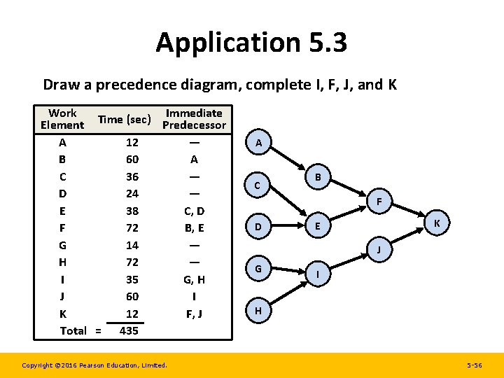 Application 5. 3 Draw a precedence diagram, complete I, F, J, and K Work Application 5. 3 Draw a precedence diagram, complete I, F, J, and K Work