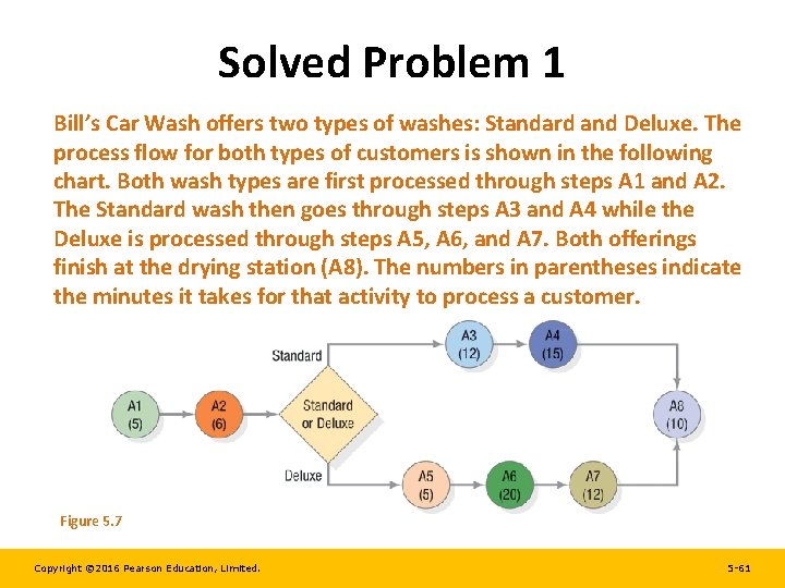 Solved Problem 1 Bill’s Car Wash offers two types of washes: Standard and Deluxe. Solved Problem 1 Bill’s Car Wash offers two types of washes: Standard and Deluxe.