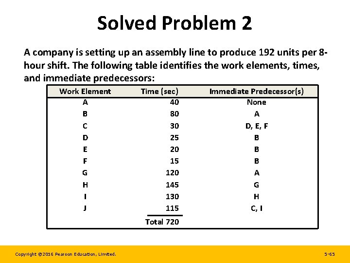 Solved Problem 2 A company is setting up an assembly line to produce 192 Solved Problem 2 A company is setting up an assembly line to produce 192