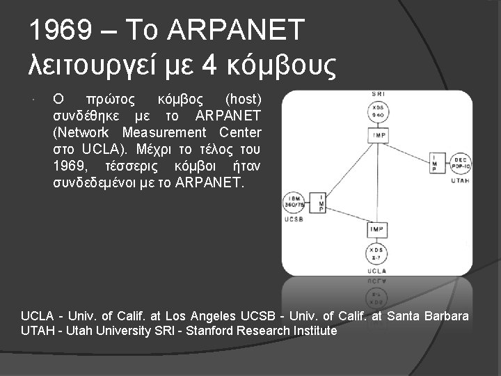 1969 – Το ARPANET λειτουργεί με 4 κόμβους Ο πρώτος κόμβος (host) συνδέθηκε με