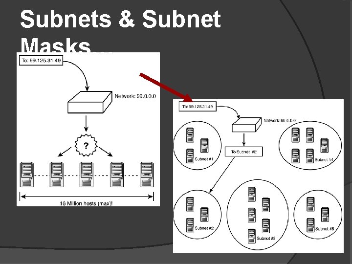 Subnets & Subnet Masks… 