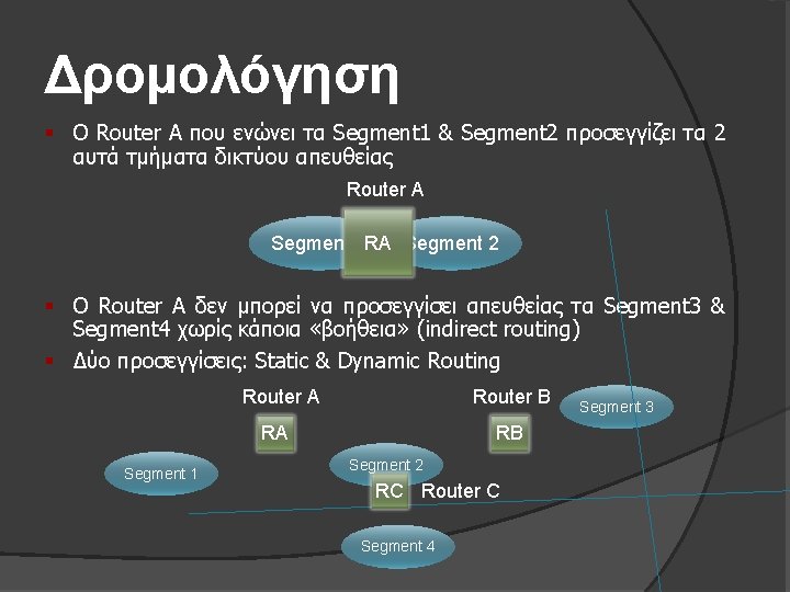 Δρομολόγηση § Ο Router A που ενώνει τα Segment 1 & Segment 2 προσεγγίζει