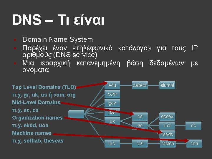 DNS – Τι είναι Domain Name System Παρέχει έναν «τηλεφωνικό κατάλογο» για τους IP