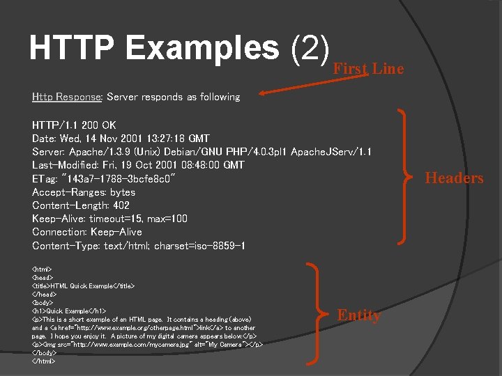 HTTP Examples (2) First Line Http Response: Server responds as following HTTP/1. 1 200