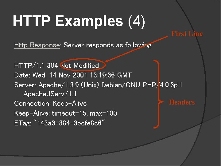 HTTP Examples (4) First Line Http Response: Server responds as following HTTP/1. 1 304