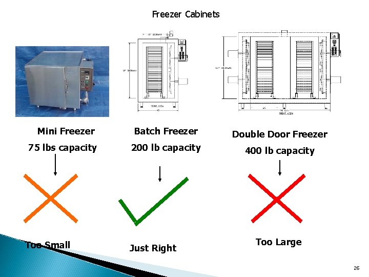 Freezer Cabinets Mini Freezer 75 lbs capacity Too Small Batch Freezer Double Door Freezer