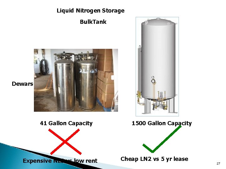 Liquid Nitrogen Storage Bulk. Tank Dewars 41 Gallon Capacity Expensive NL 2 vs low