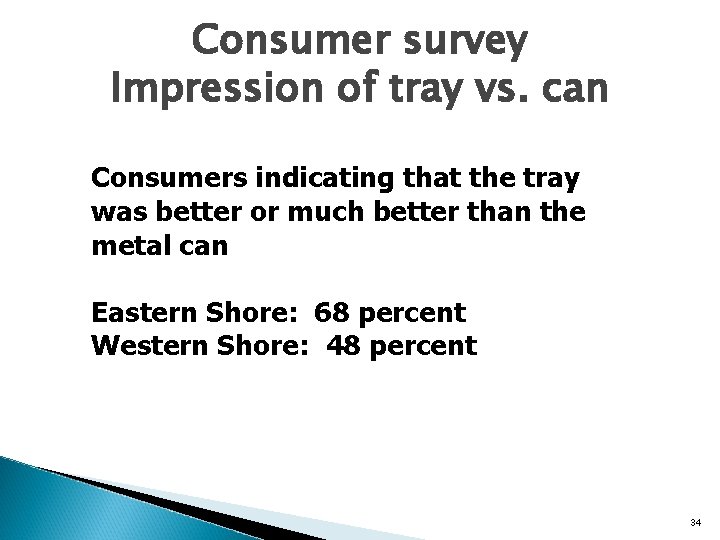 Consumer survey Impression of tray vs. can Consumers indicating that the tray was better