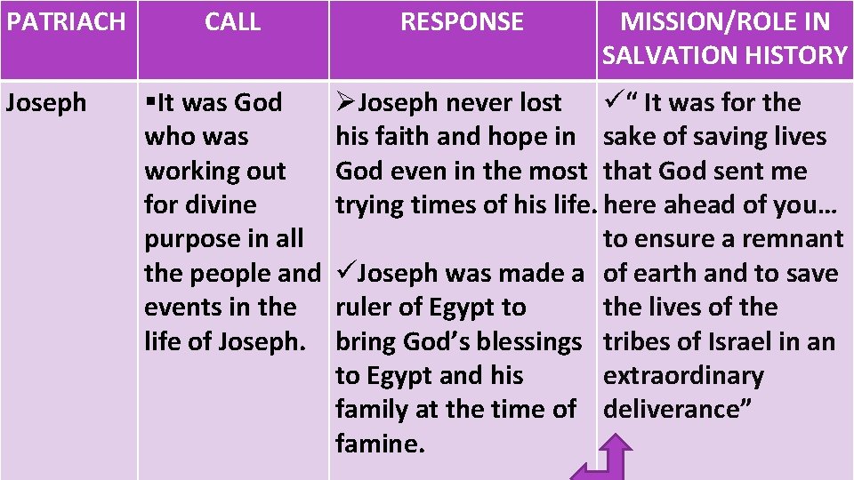 PATRIACH Joseph CALL §It was God who was working out for divine purpose in