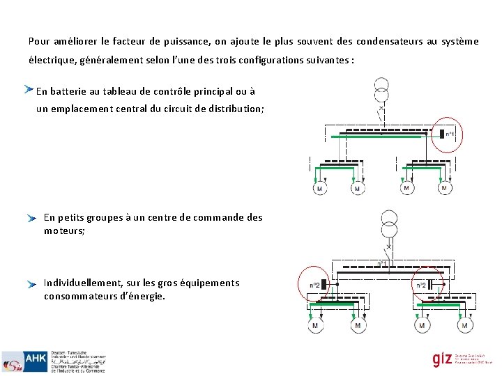 Pour améliorer le facteur de puissance, on ajoute le plus souvent des condensateurs au