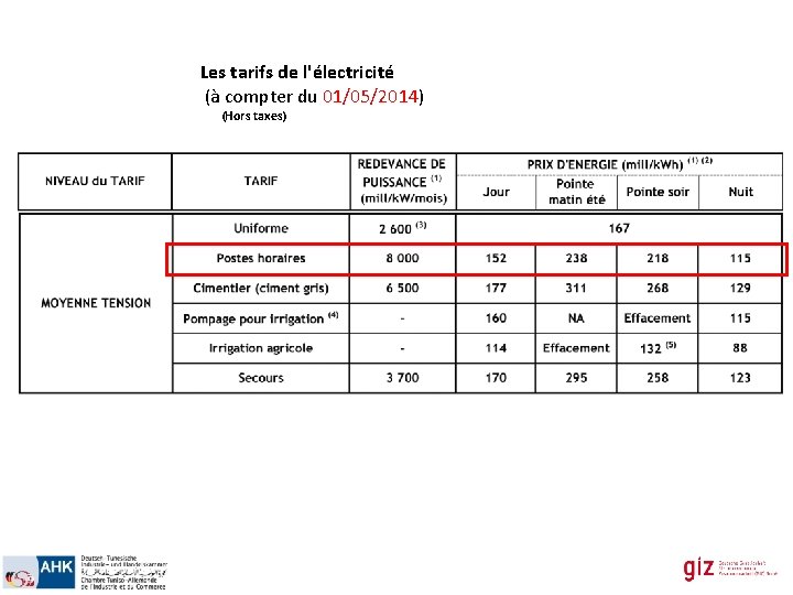 Les tarifs de l'électricité (à compter du 01/05/2014) (Hors taxes) 