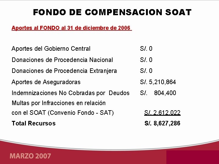 FONDO DE COMPENSACION SOAT Aportes al FONDO al 31 de diciembre de 2006 Aportes