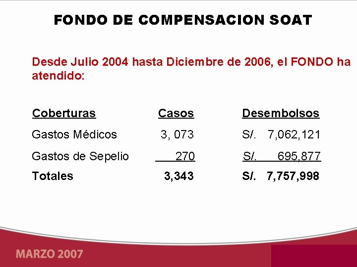 FONDO DE COMPENSACION SOAT Desde Julio 2004 hasta Diciembre de 2006, el FONDO ha