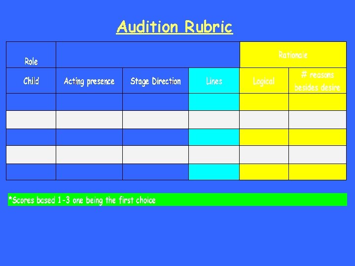 Audition Rubric 