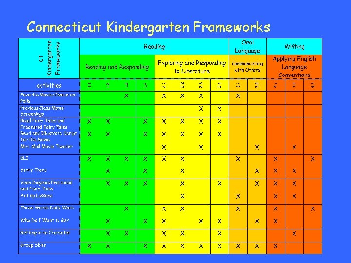 Connecticut Kindergarten Frameworks 