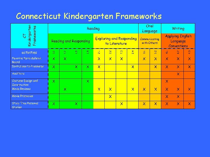 Connecticut Kindergarten Frameworks 