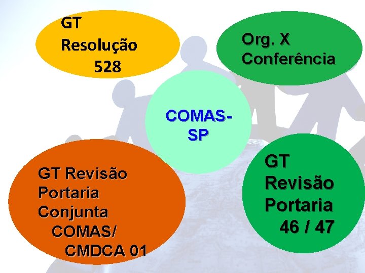 GT Resolução 528 Org. X Conferência COMASSP GT Revisão Portaria Conjunta COMAS/ CMDCA 01