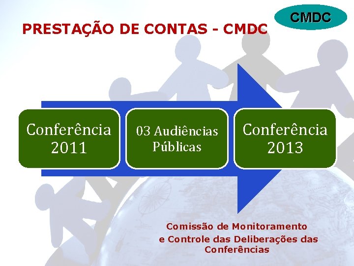 PRESTAÇÃO DE CONTAS - CMDC Conferência 2011 03 Audiências Públicas Conferência 2013 Comissão de