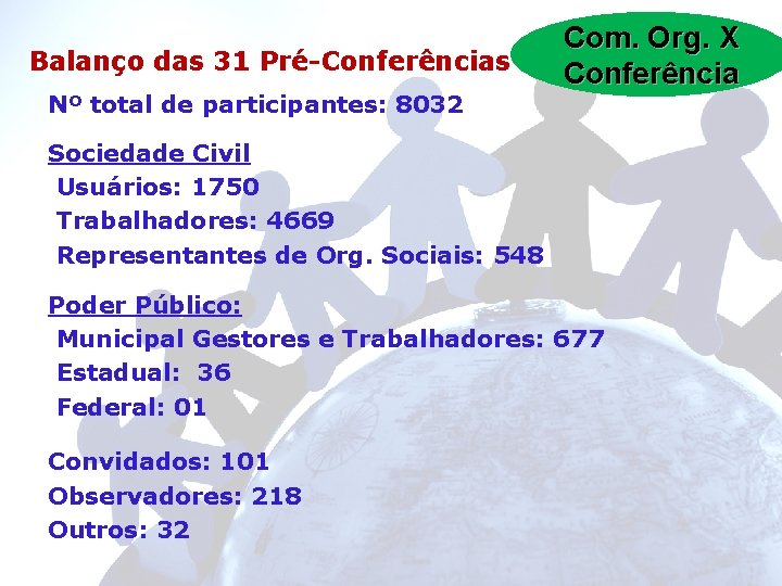 Balanço das 31 Pré-Conferências Com. Org. X Conferência Nº total de participantes: 8032 Sociedade