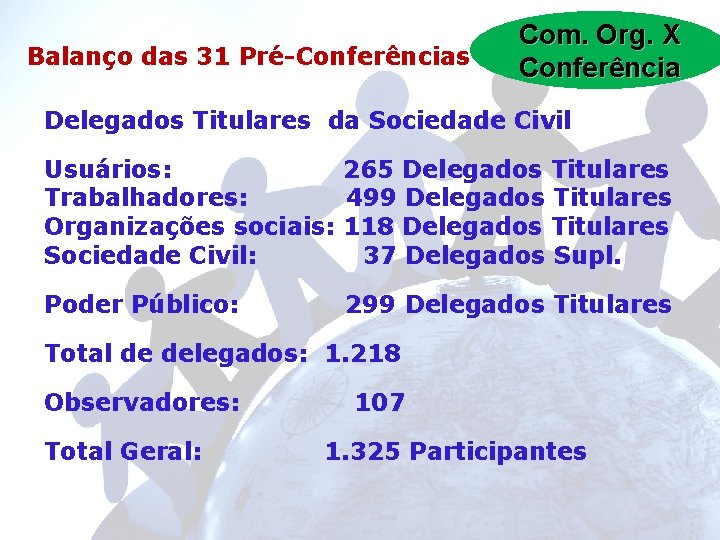 Balanço das 31 Pré-Conferências Com. Org. X Conferência Delegados Titulares da Sociedade Civil Usuários:
