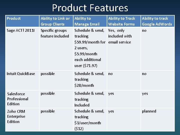 Product Features Product Ability to Link or Group Clients Specific groups feature included Ability