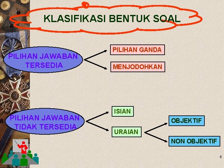 KLASIFIKASI BENTUK SOAL PILIHAN JAWABAN TERSEDIA PILIHAN JAWABAN TIDAK TERSEDIA PILIHAN GANDA MENJODOHKAN ISIAN