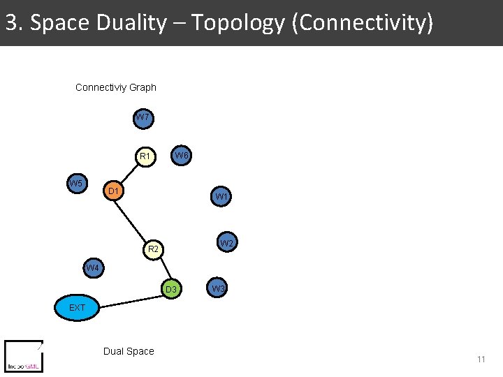 3. Space Duality – Topology (Connectivity) Connectiviy Graph W 7 R 1 W 5 3. Space Duality – Topology (Connectivity) Connectiviy Graph W 7 R 1 W 5
