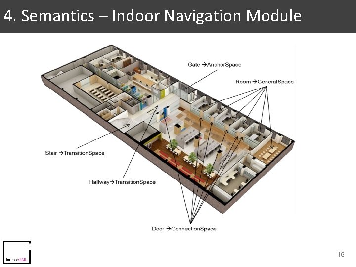 4. Semantics – Indoor Navigation Module 16 4. Semantics – Indoor Navigation Module 16