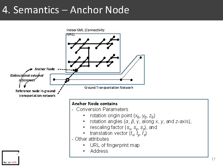4. Semantics – Anchor Node Indoor. GML (Connectivity NRG) Anchor Node Bidirectional external references 4. Semantics – Anchor Node Indoor. GML (Connectivity NRG) Anchor Node Bidirectional external references
