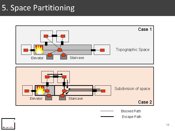 5. Space Partitioning Case 1 Topographic Space Elevator Staircase Subdivision of space Elevator Staircase 5. Space Partitioning Case 1 Topographic Space Elevator Staircase Subdivision of space Elevator Staircase