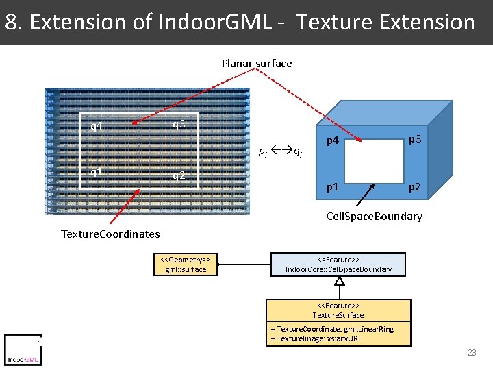 8. Extension of Indoor. GML - Texture Extension Planar surface q 4 q 3 8. Extension of Indoor. GML - Texture Extension Planar surface q 4 q 3