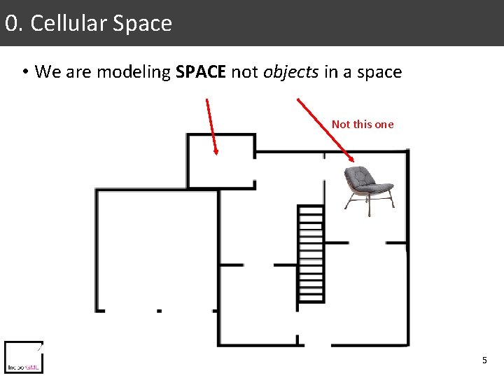 0. Cellular Space • We are modeling SPACE not objects in a space Not 0. Cellular Space • We are modeling SPACE not objects in a space Not