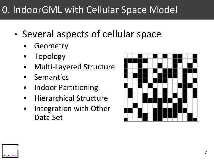 0. Indoor. GML with Cellular Space Model • Several aspects of cellular space § 0. Indoor. GML with Cellular Space Model • Several aspects of cellular space §
