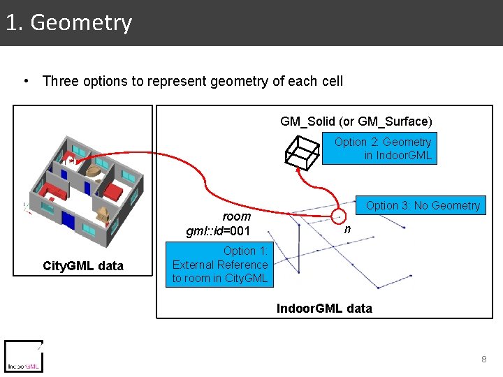 1. Geometry • Three options to represent geometry of each cell GM_Solid (or GM_Surface) 1. Geometry • Three options to represent geometry of each cell GM_Solid (or GM_Surface)
