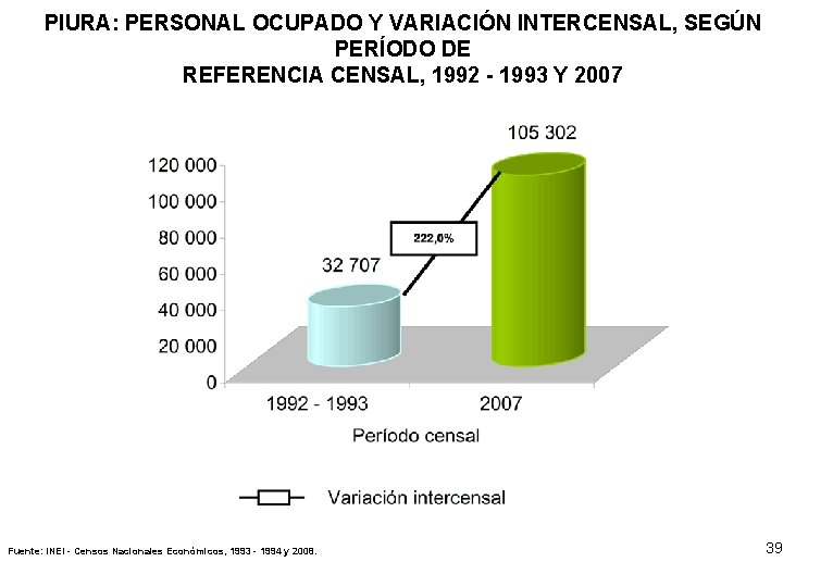 PIURA: PERSONAL OCUPADO Y VARIACIÓN INTERCENSAL, SEGÚN PERÍODO DE REFERENCIA CENSAL, 1992 - 1993